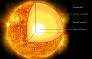 Peut on former ou dessiner le soleil ou les étoiles ? Rav Haïm Ishay