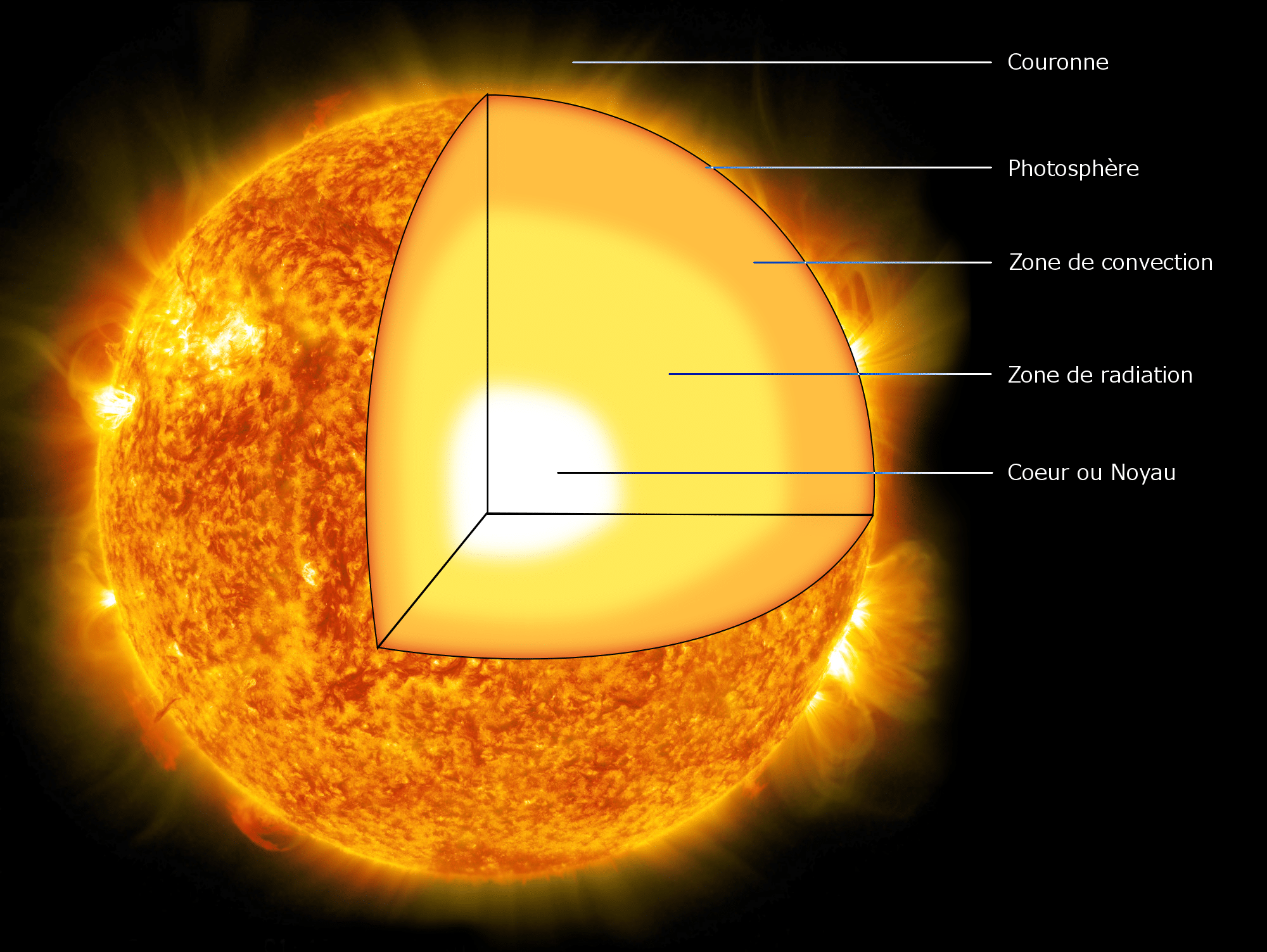 Peut on former ou dessiner le soleil ou les étoiles ? Rav Haïm Ishay